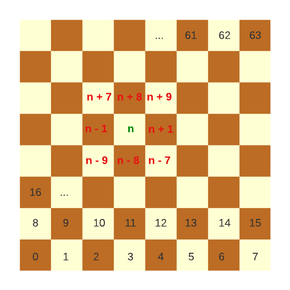 board_with_numbers